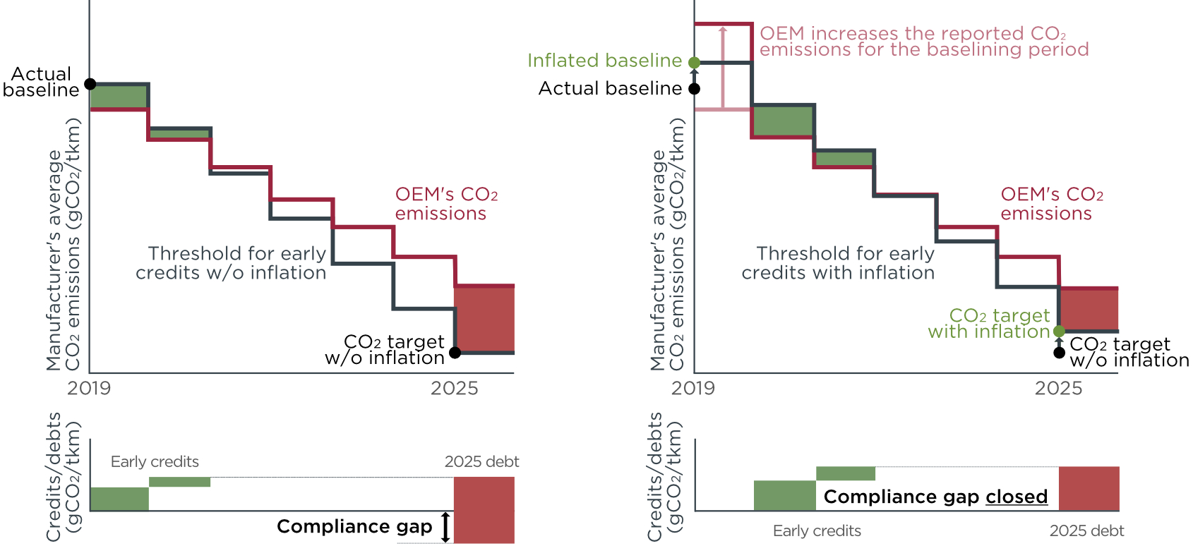 Figure: baseline